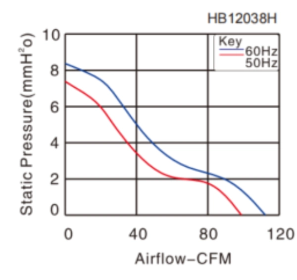 Ultimate Selection Guide How to Choose the Right AC Axial Fan 2